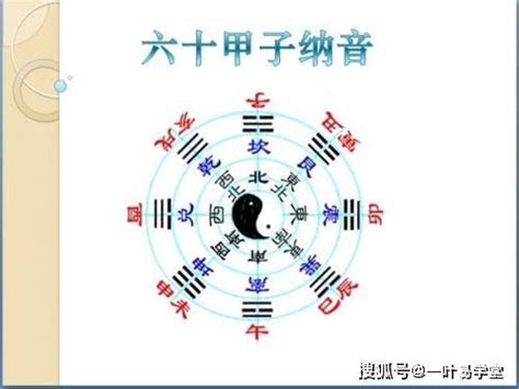 八字 納音|纳音是怎么来的？如何通过纳音五行论命？